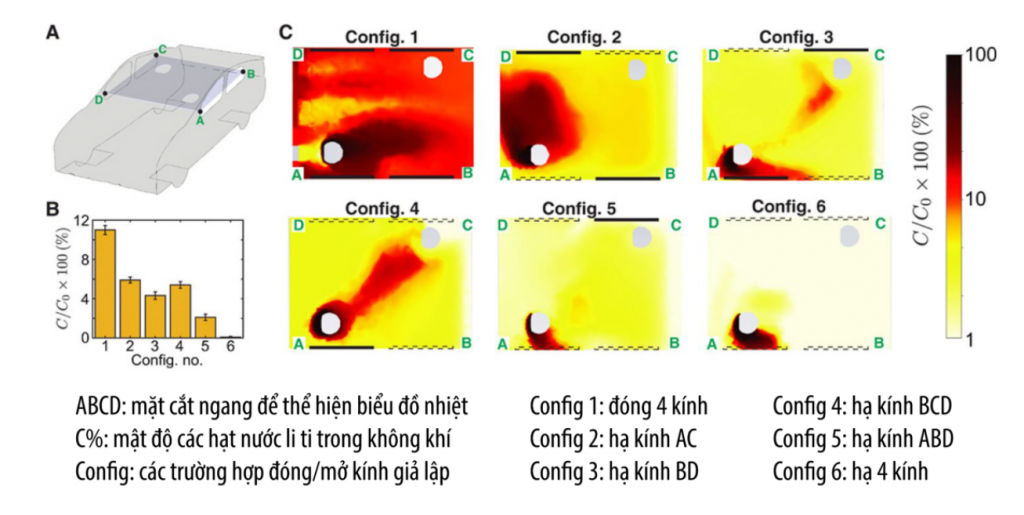 Hạ kính xe hơi để ngăn ngừa COVID-19 lây lan