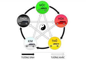 Xem ngày lấy xe ô tô? Tuổi lấy xe hợp ngày?