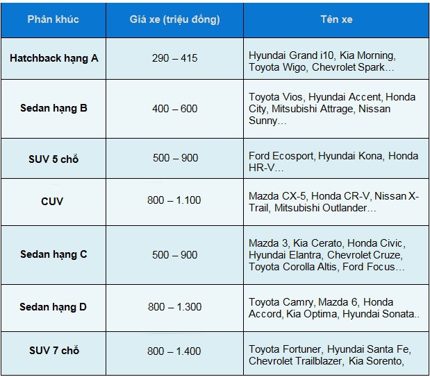 Mua xe lần đầu, cần tìm hiểu thông tin gì?