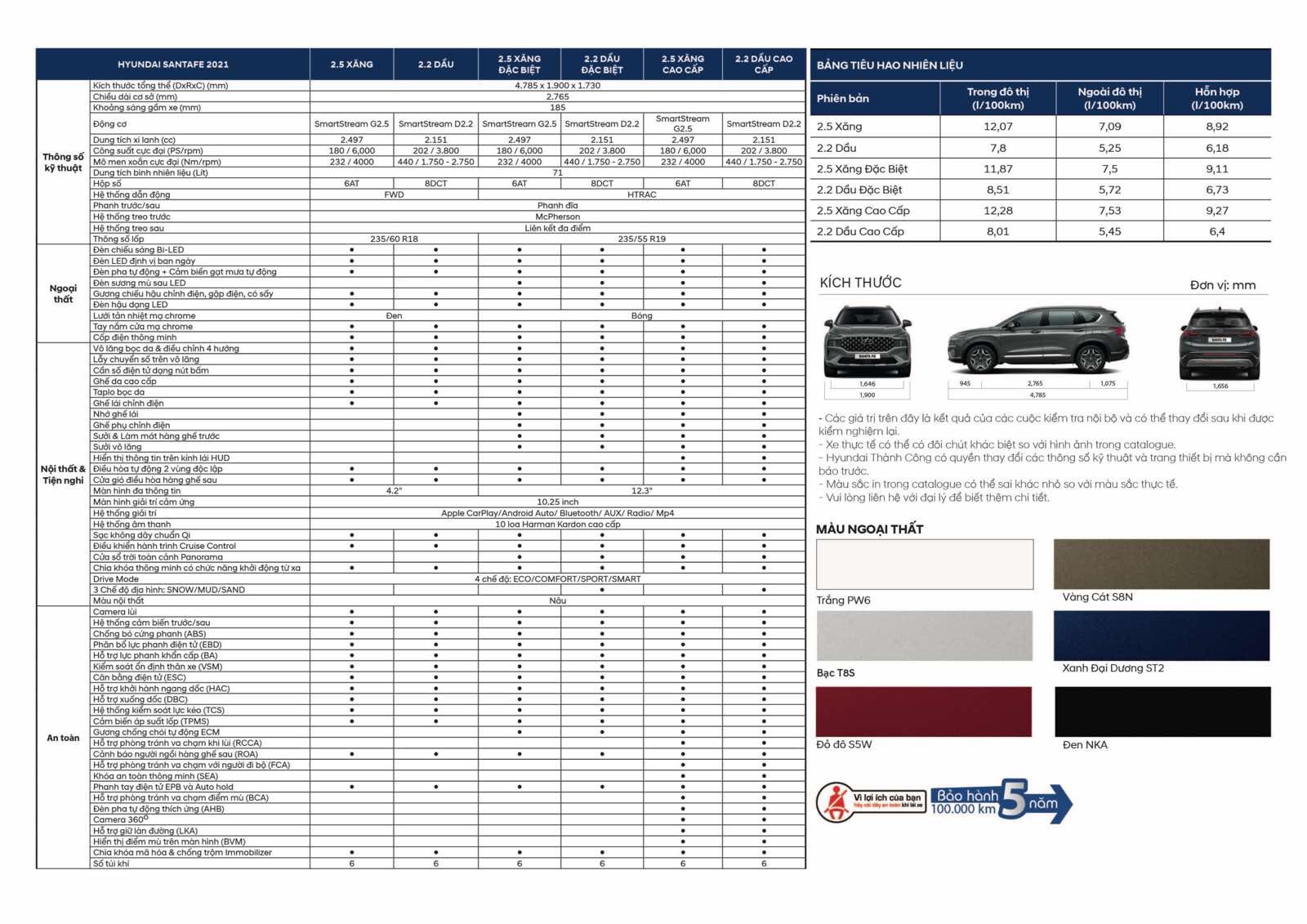 cap-nhat-gia-khuyen-mai-xe-hyundai-santa-fe-thang-7-2021