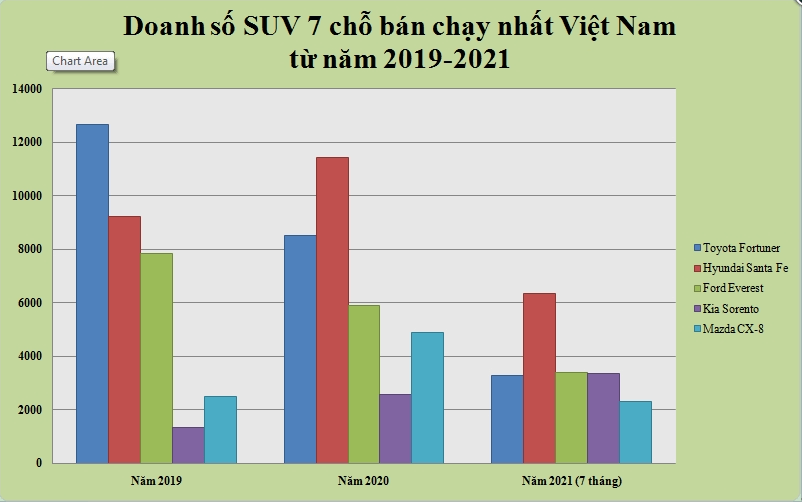 phan-khuc-suv-7-cho-hyundai-santa-fe-lat-do-toyota-fortuner-ra-sao