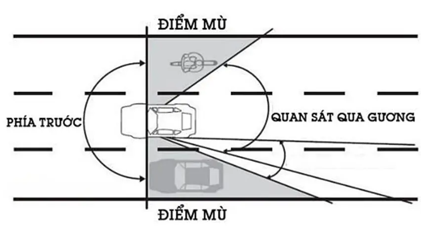 nhung-cach-khac-phuc-diem-mu-tren-xe-o-to-hieu-qua-nhat