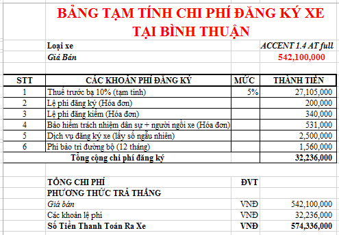 Giá xe Accent cuối năm 2020