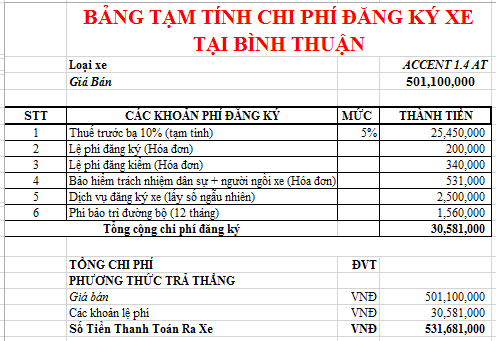 Giá xe Accent cuối năm 2020