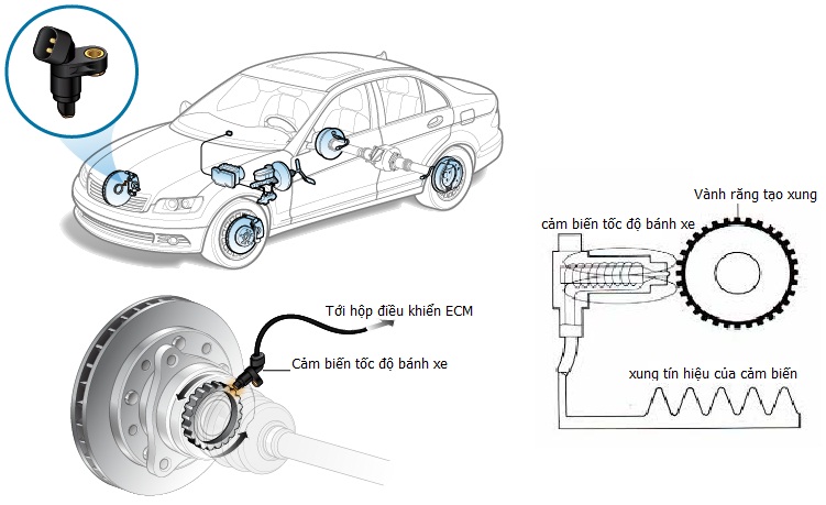 Hiểu đúng về hệ thống bó phanh ABS trên ô tô Hyundai 