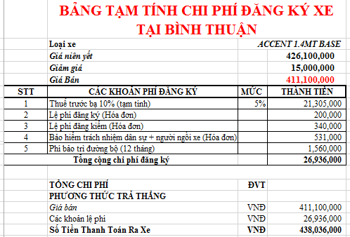 Giá xe Accent cuối năm 2020