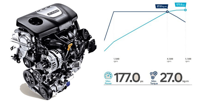 3 Lý do nên chọn Hyundai Kona 1.6 Turbo với mức giá 700 Triệu