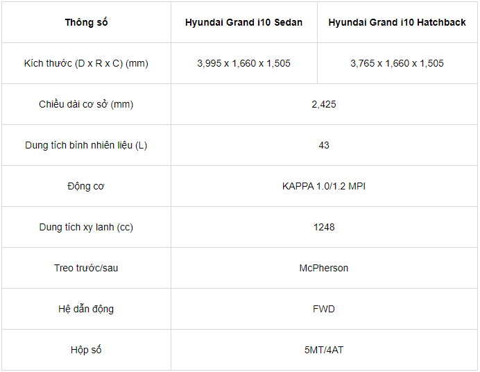 Đánh giá xe Hyundai Grand i10 mẫu xe bán chạy nhất phân khúc A