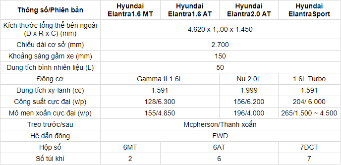 gia-xe-hyundai-elantra-lan-banh-thang-11-2021-tai-binh-thuan